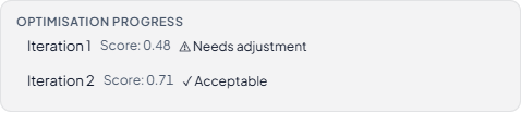 AI Schedule progress panel showing two iterations โ score 0.48 needs adjustment, score 0.71 acceptable