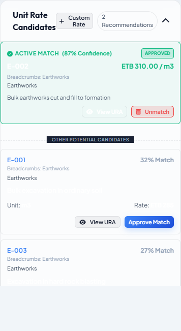 Candidate cards for a selected BOQ item showing score, description, unit, and rate