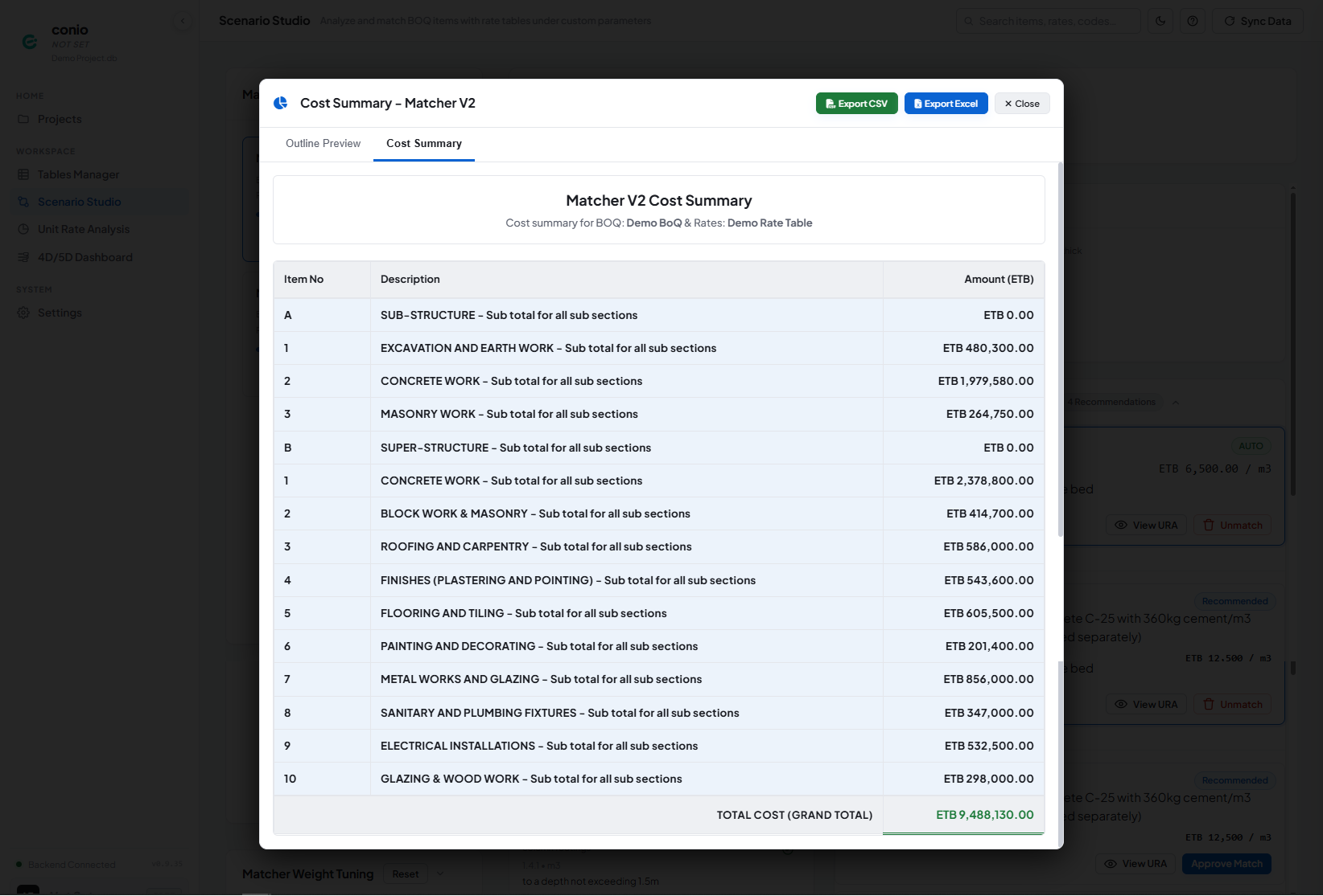 Cost Summary tab showing every WBS section's subtotal and a grand total