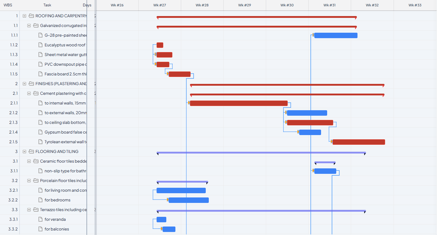 Gantt chart showing the demo project's roofing, finishes, and flooring sections with dependency links and a critical path