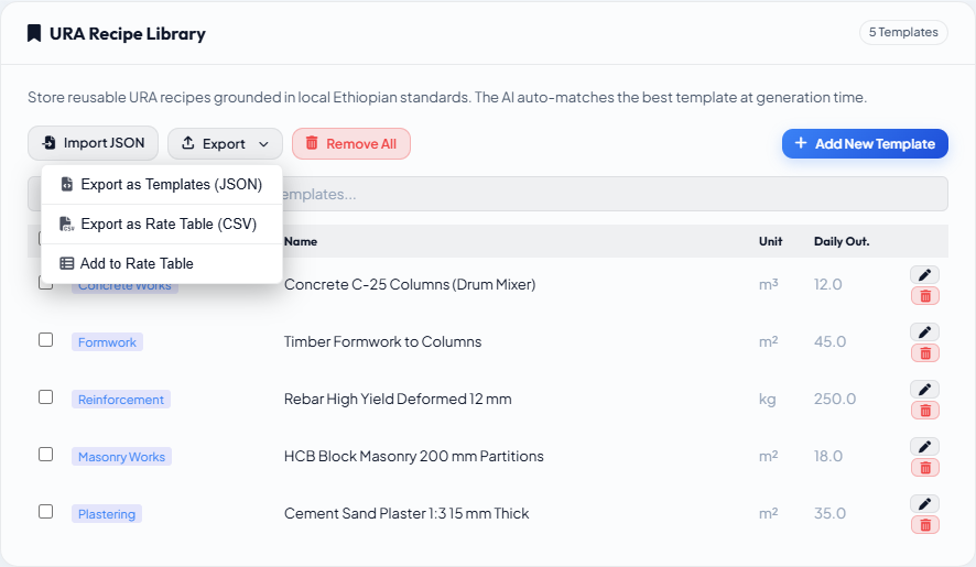 Template Library export dropdown showing three export options