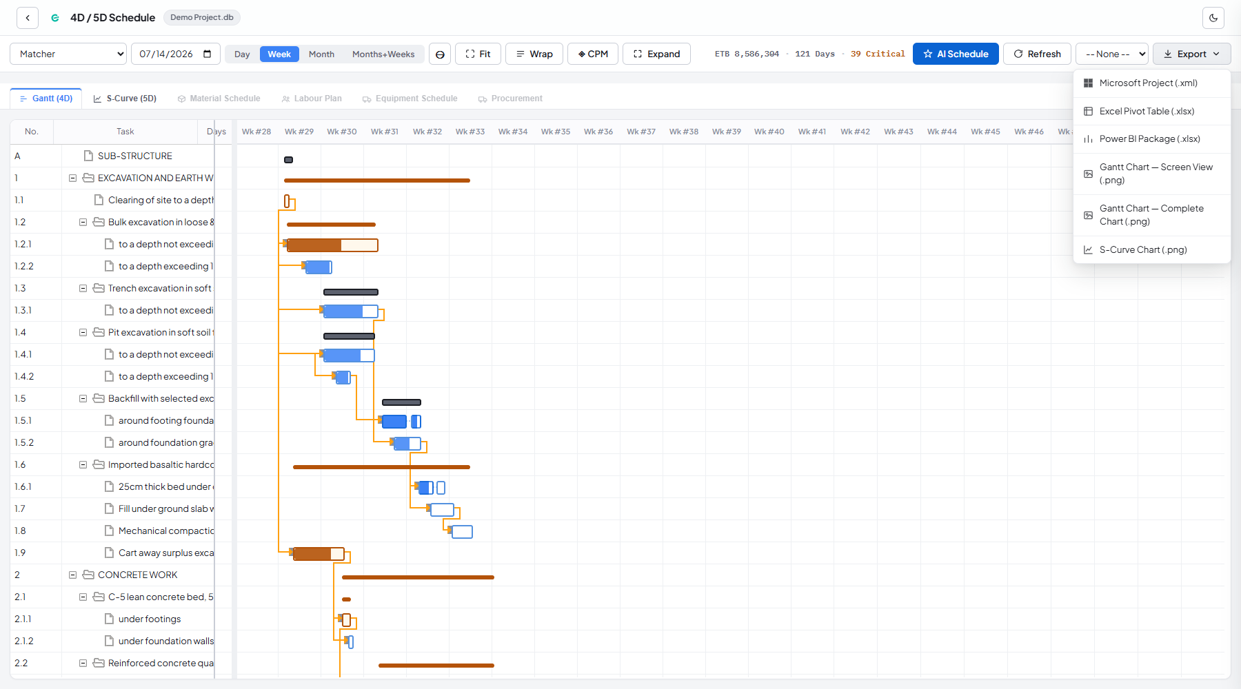 Export dropdown showing Microsoft Project, Excel, Power BI, and PNG chart export options